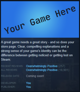 Mockup of Steam store page. The image says 'Your Game Here'. The description says 'A great game needs a great story - and so does your store page. Clear, compelling explanations and a strong sense of your game's identity can be the difference between getting noticed or getting lost on Steam. The reviews are 'Overwhelmingly Positive'. The release date is 'Coming soon!'. The Developer is 'You'.
